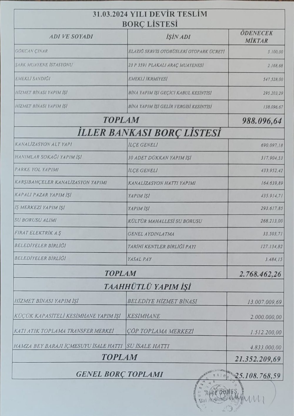 PALU BELEDİYE BAŞKANLIĞINDAN DUYURULUR